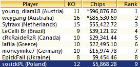 SosickPL dziewiąty w evencie 41 na WCOOP 2013