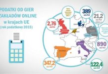 Raport EGBA – podatki od gier hazardowych w Unii Europejskiej