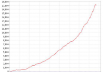Perfidny 'Chipdumping’ na PartyPoker