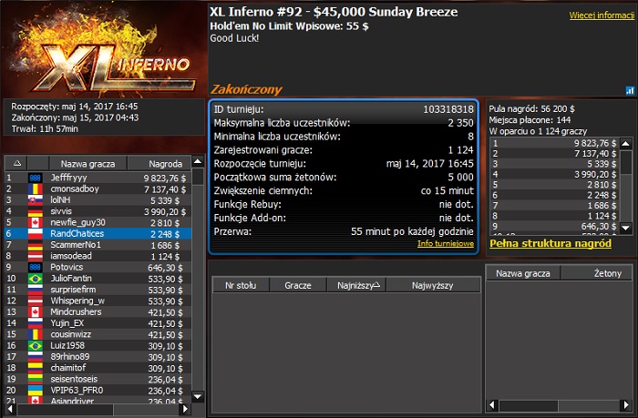 RandChatices wygrał 2.248$ w turnieju serii XL Inferno!