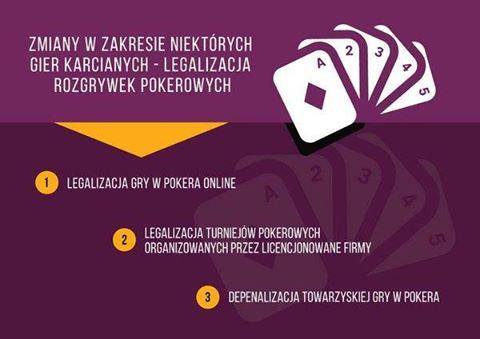 Założenia ustawy hazardowej Jarosława Gowina