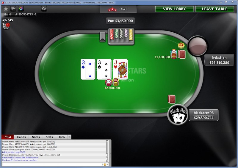 Blackaces93 sięgnął po triumf w Sunday Million
