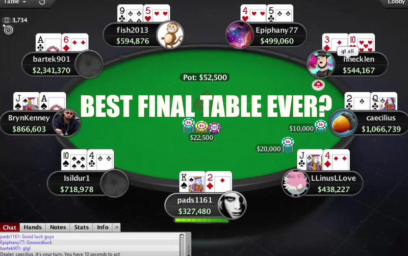 Final table WCOOP