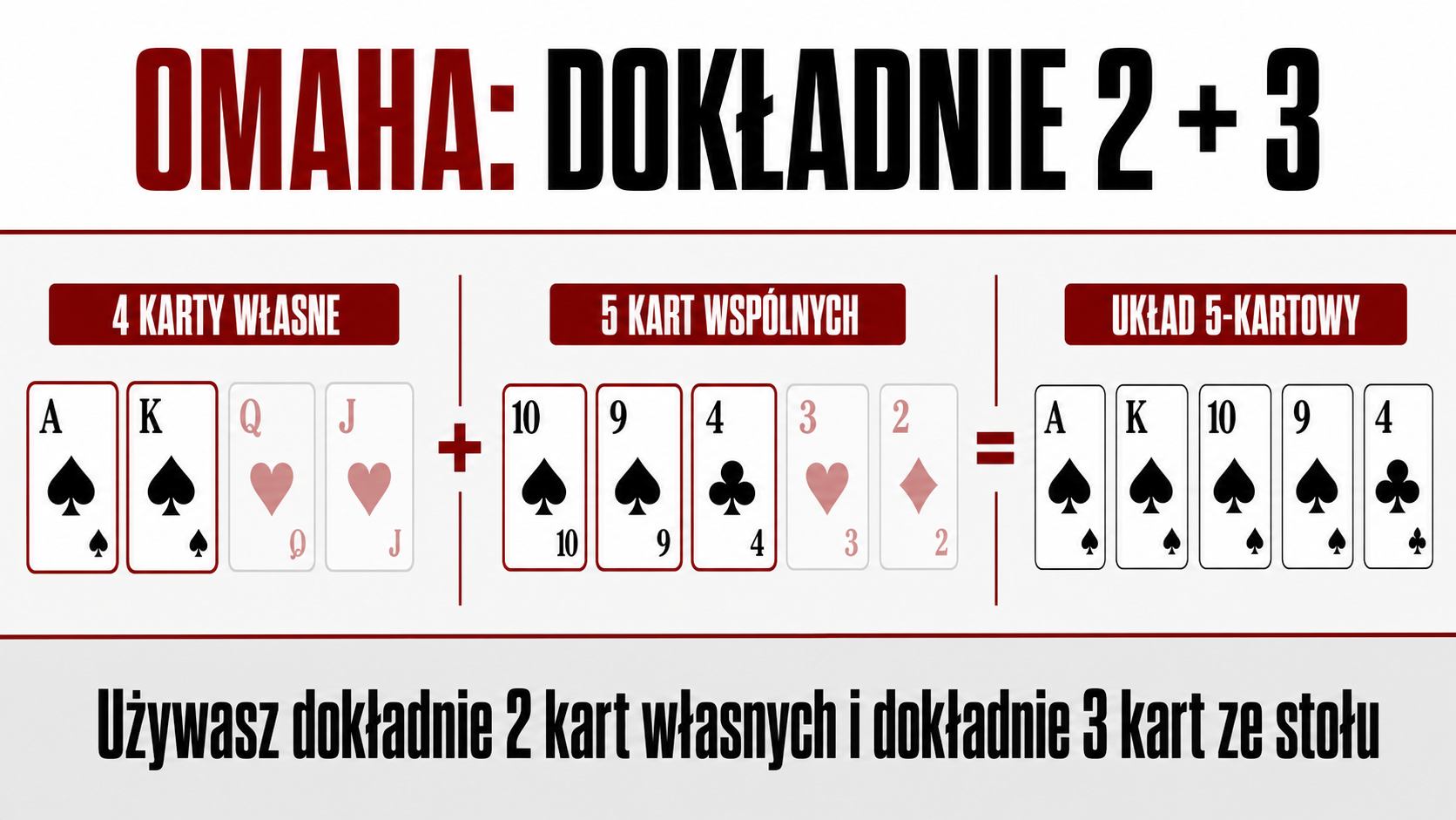 Zasady Omaha poker – dokładnie dwie karty własne i trzy wspólne