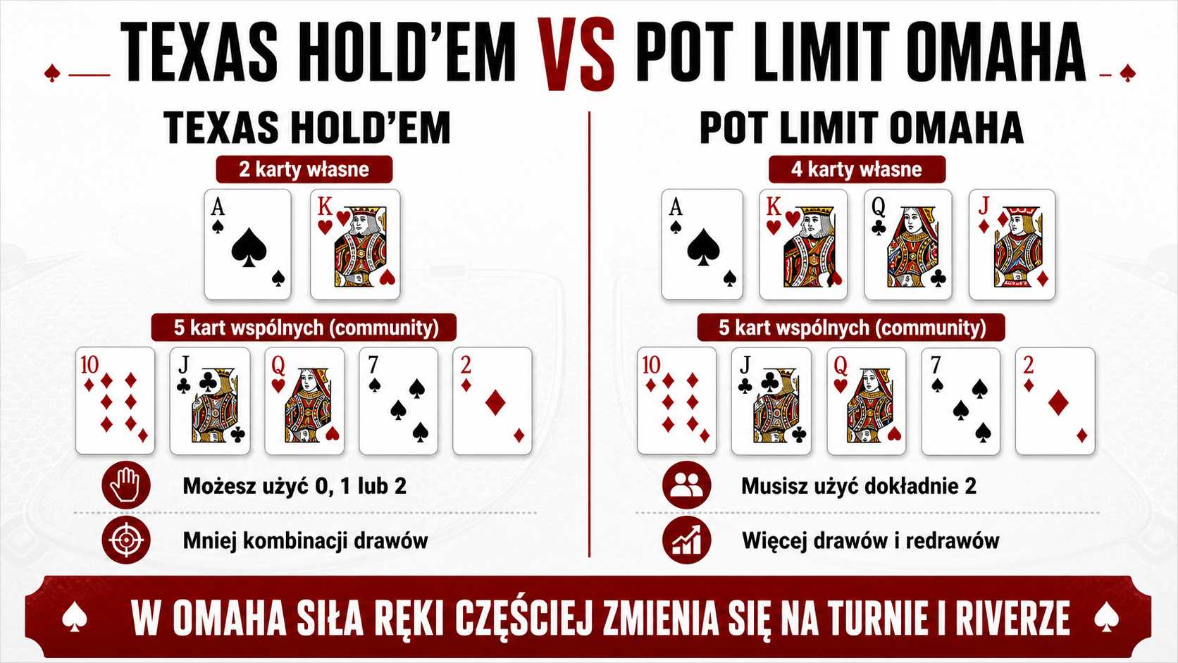 Texas Hold’em a Pot Limit Omaha – różnice w liczbie kart i tworzeniu układu
