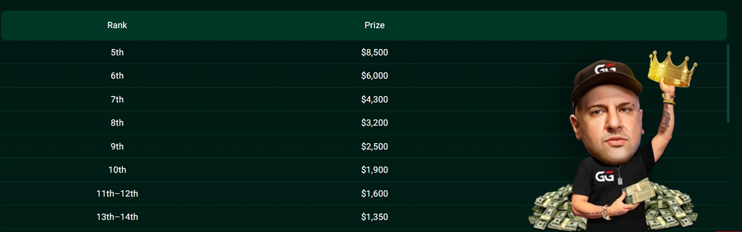 Cash Game King GGPoker