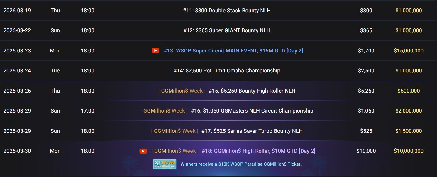 WSOP-C GGPoker harmonogram