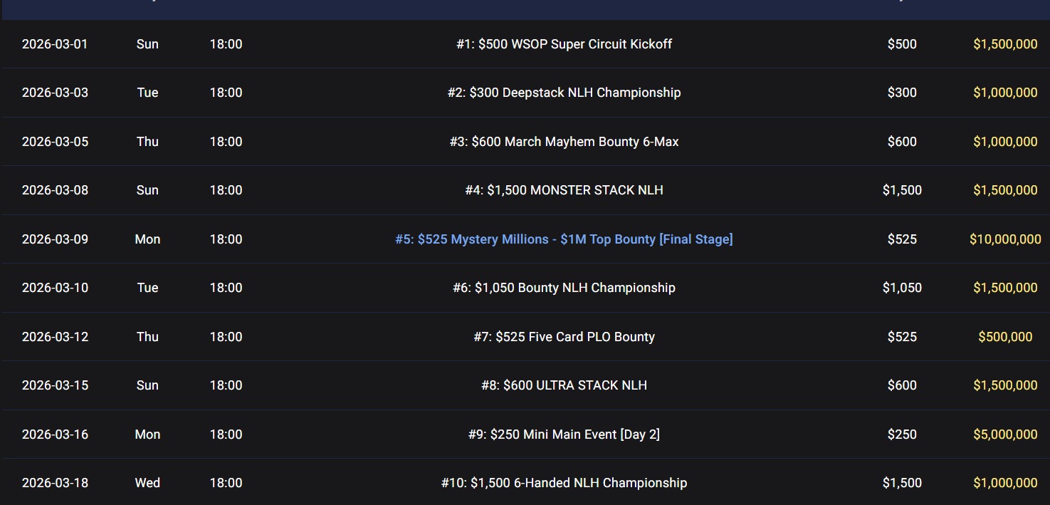 WSOP-C GGPoker harmonogram