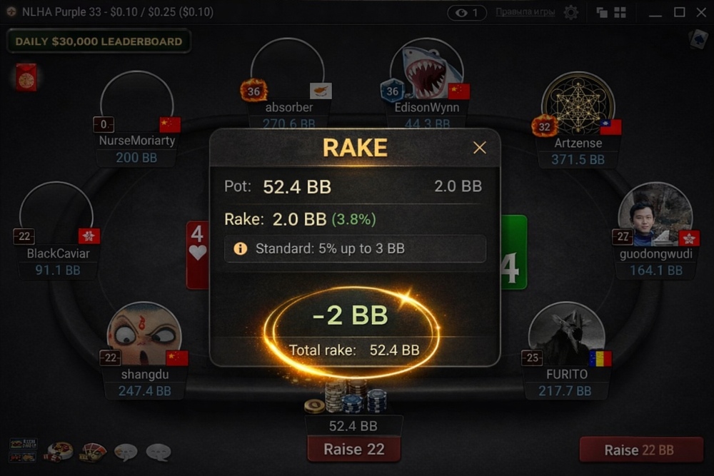 Sposób naliczania rake w GGPoker – przykład z gry cash game
