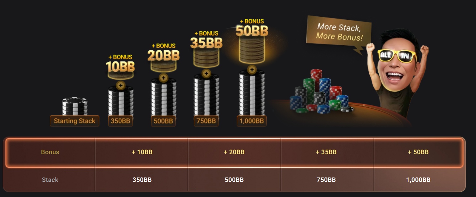 Rush and Cash GGPoker