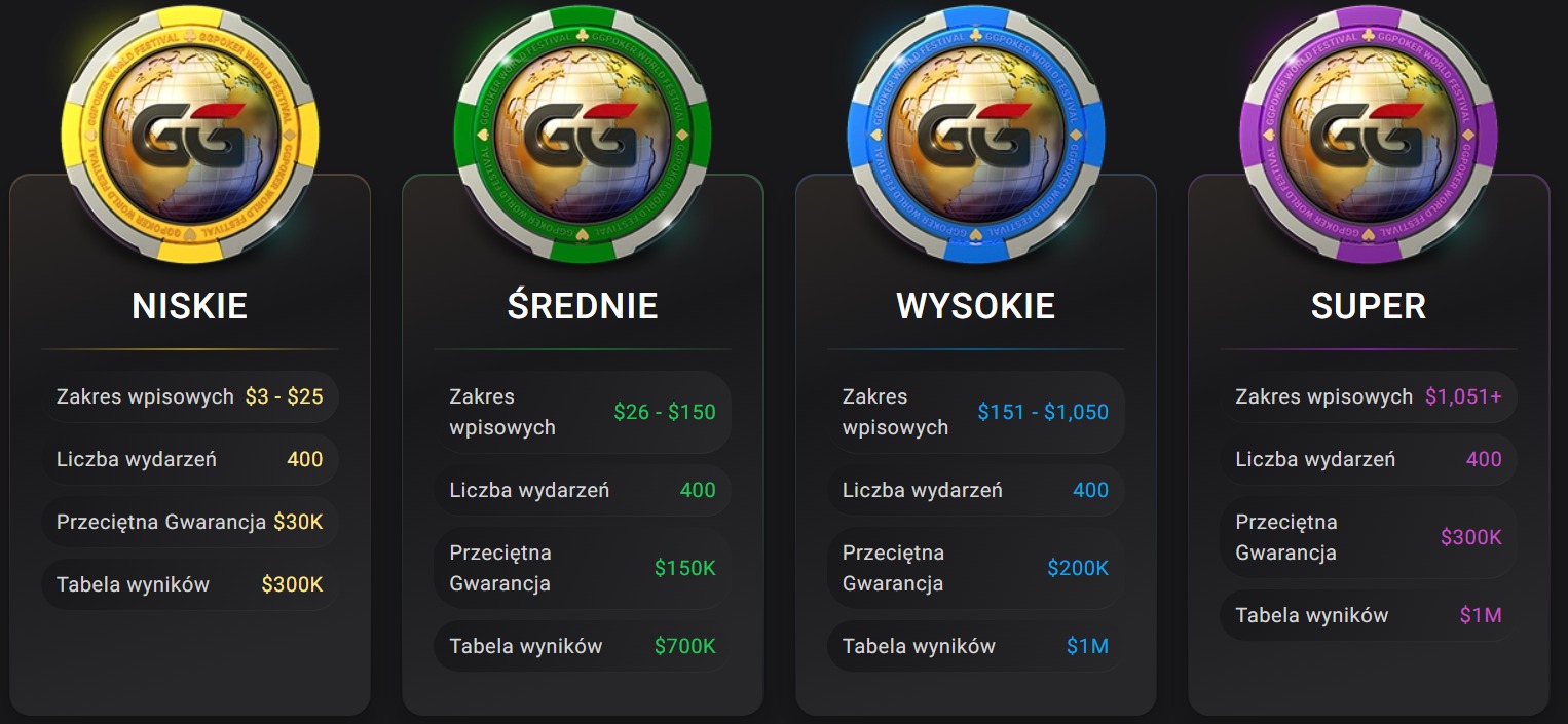 GG World Festival