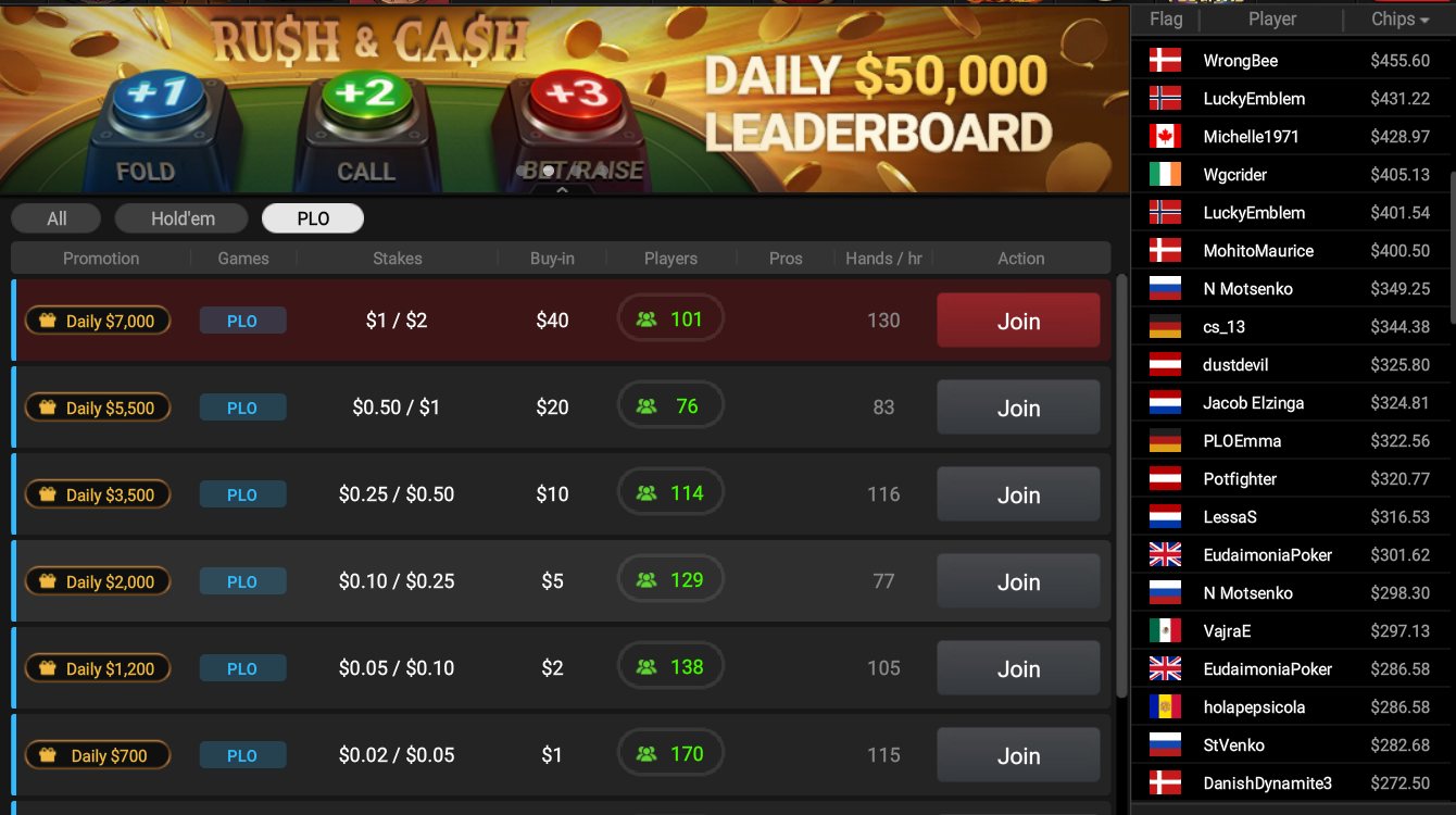 Formaty gry w GGPoker dla początkujących
