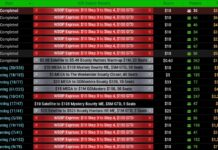 Jak działają satelity w GGPoker? Satelity GGPoker prowadzące do większych turniejów pokerowych