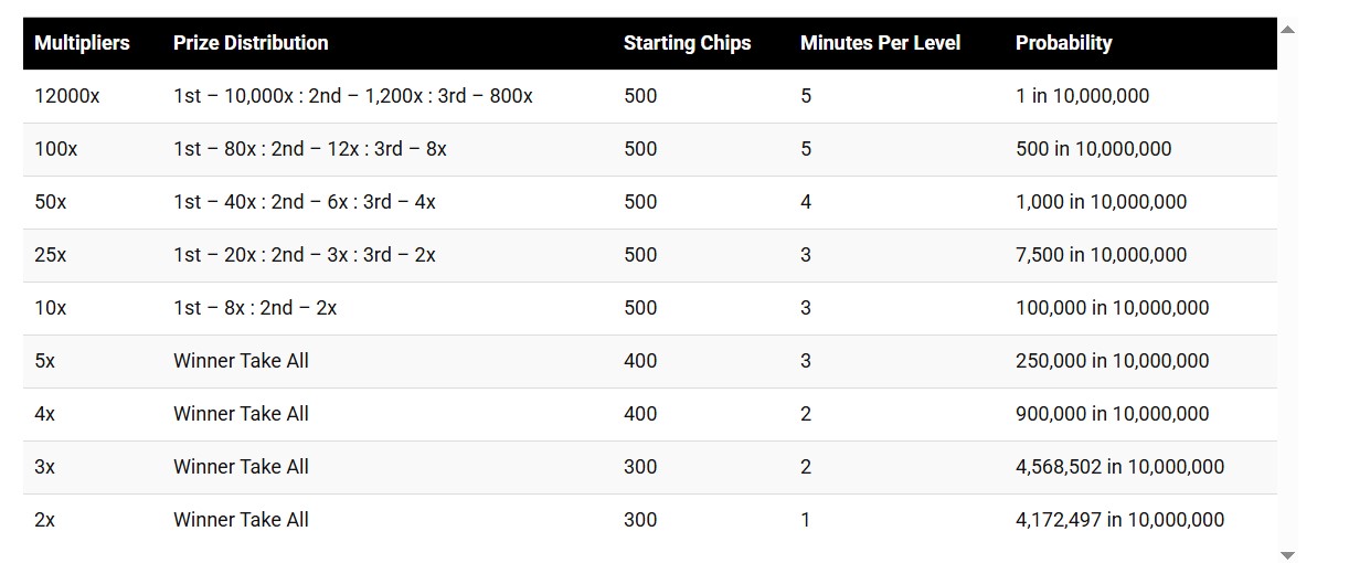 Americas Cardroom